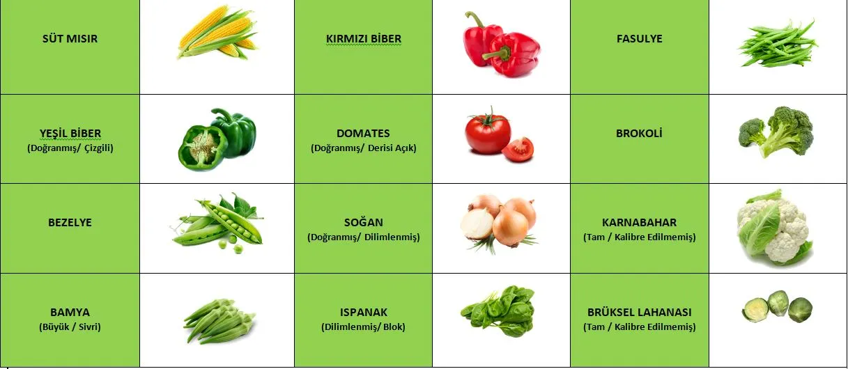 Konservləşdirilmiş tərəvəzlər
